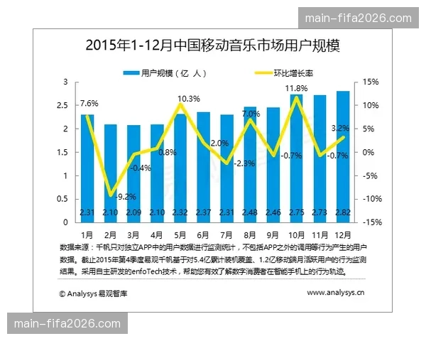 为争夺年轻观众，法甲官方短视频平台版权分销策略趋于激进